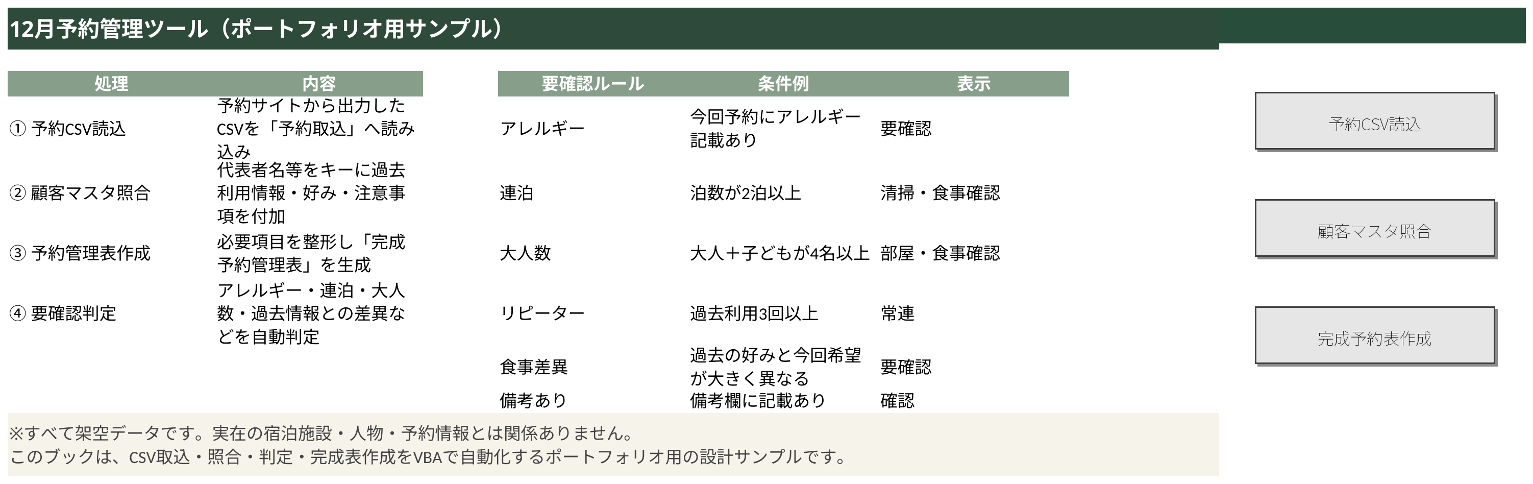設定・操作シート全体。処理内容と要確認ルールの右に3つの操作ボタンが並ぶ